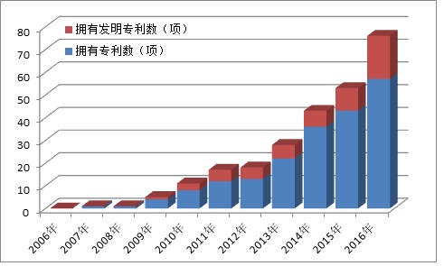 3、趋势图.jpg